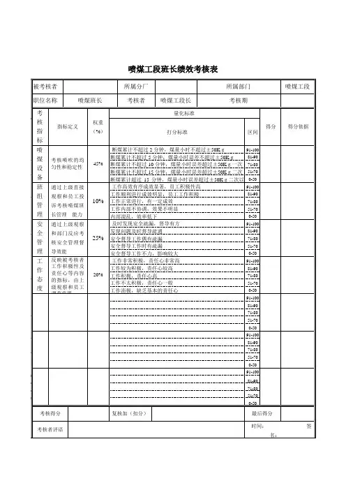 喷煤班长绩效考核表