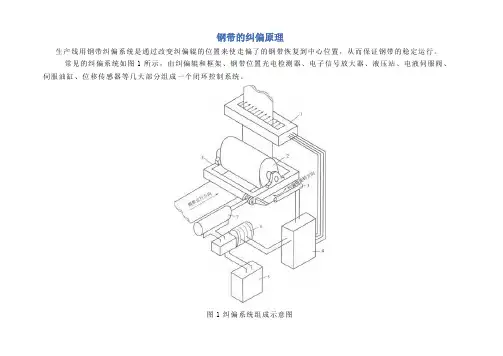 带钢的纠偏原理