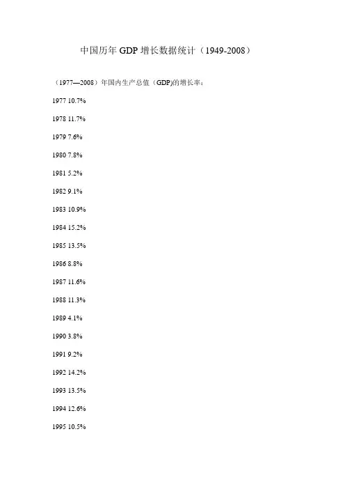 中国历年GDP增长数据统计(1949-2008)