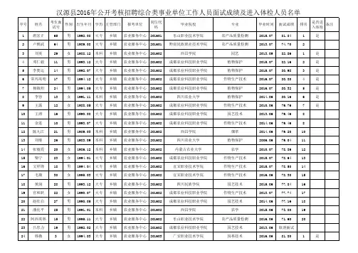 3255_汉源县2016年公开考核招聘事业单位工作人员面试成绩及进入体检人员名单x