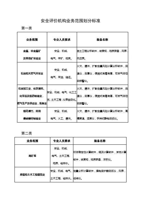 安全评价机构业务范围划分标准