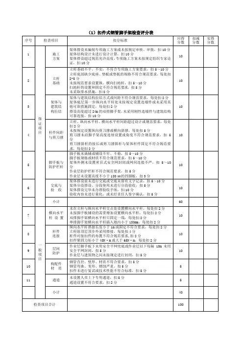 脚手架检查评分表