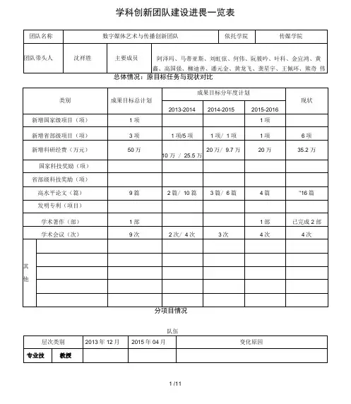 学科创新团队建设进展一览表
