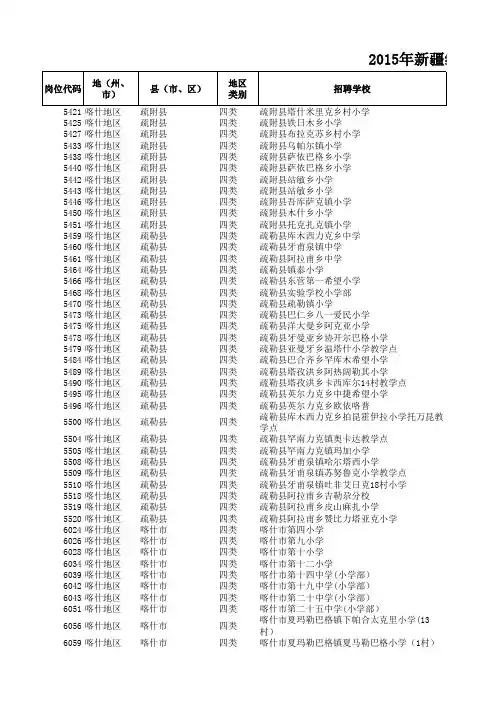 2015新疆维吾尔自治区面向社会公开招聘岗位表(小学和初中)