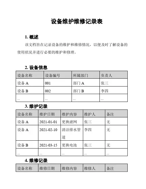 设备维护维修记录表