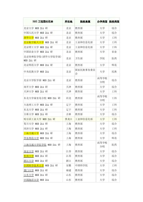 985高校名单