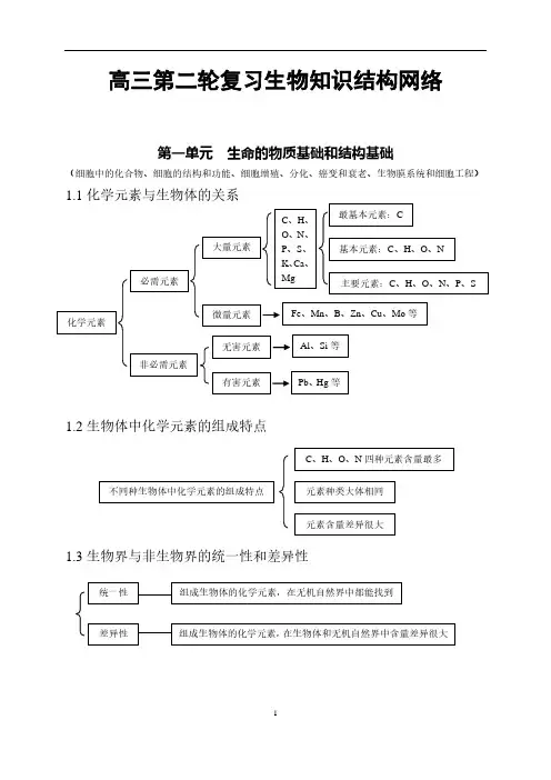 高考二轮生物知识点总结(全)