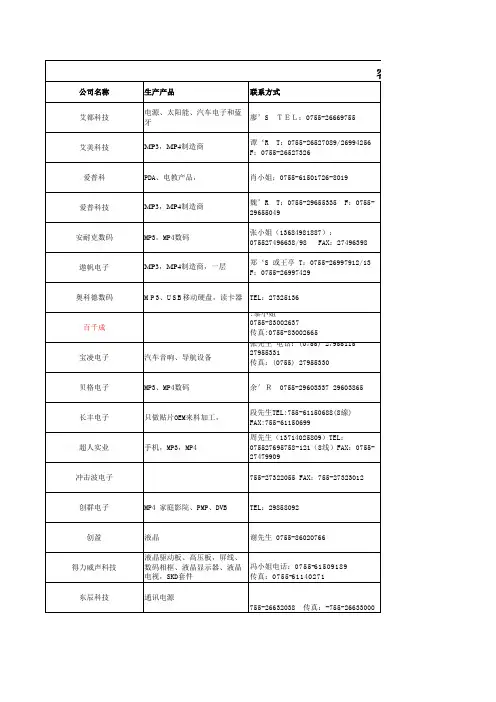 深圳电子企业采购名录
