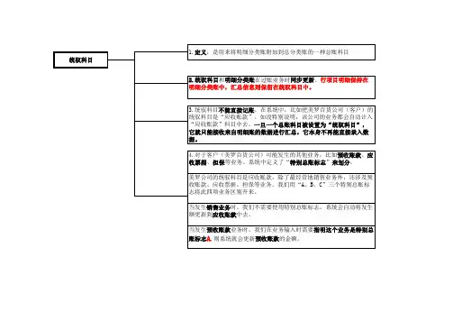 R3学习(统驭科目)