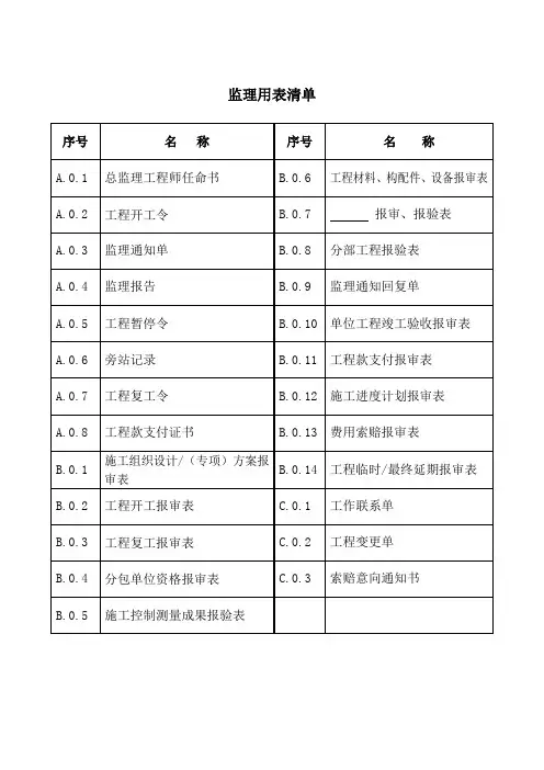 《监理》规范ABC用表