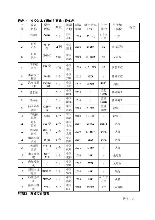 拟投入本工程的主要施工设备表