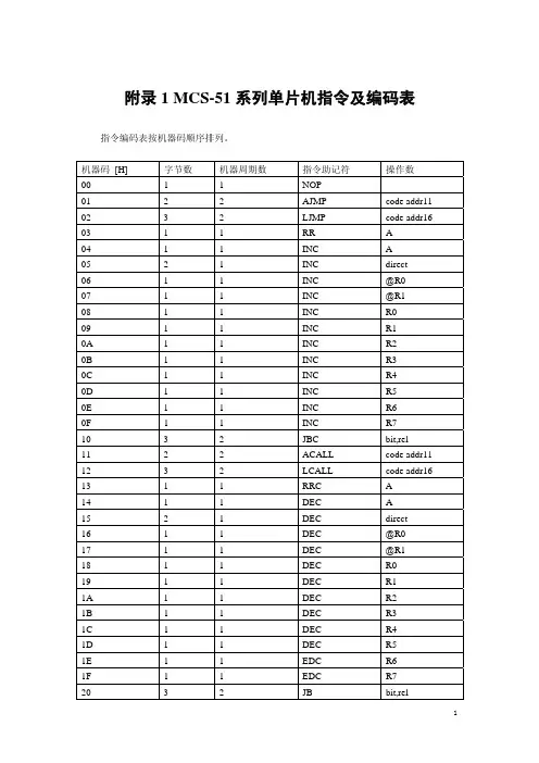 MCS-51指令及编码表