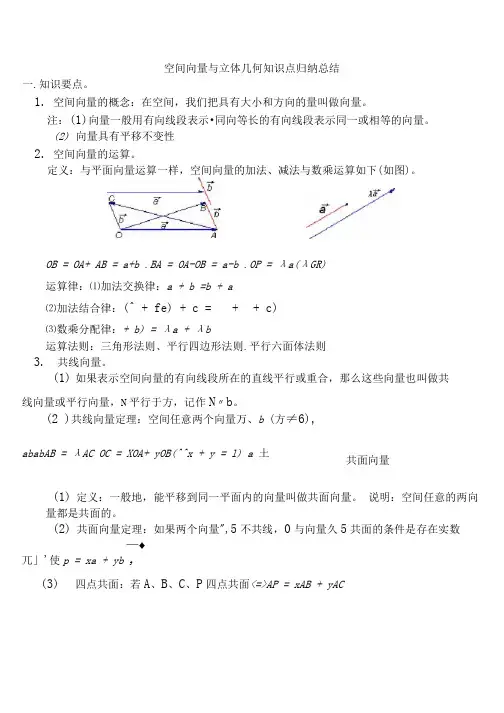 空间向量知识点归纳总结(经典)