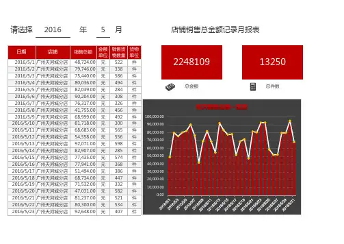 店铺销售总金额记录月报表Excel模板表格