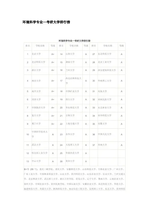 环境科学专业—考研大学排行榜