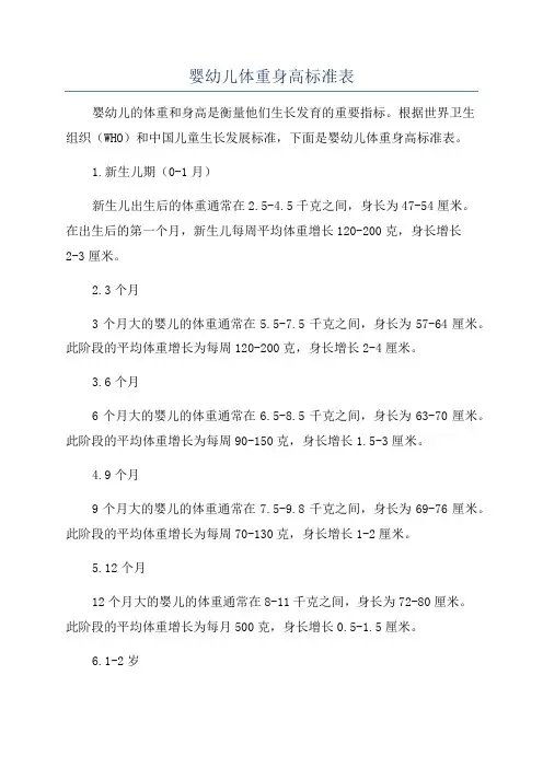 婴幼儿体重身高标准表
