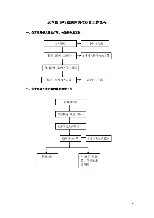 1号行政助理工作流程图(完成) 827  1