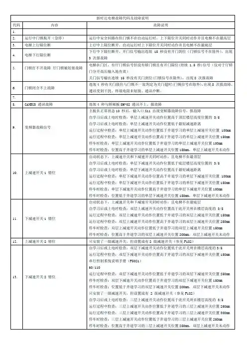 新时达电梯故障代码及故障说明