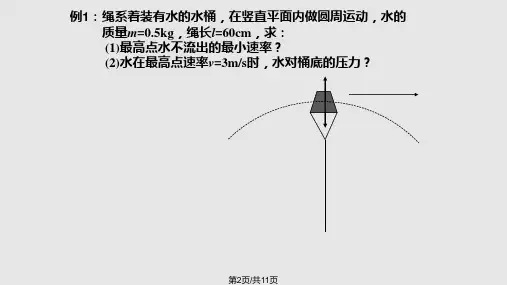竖直平面内圆周运动专题