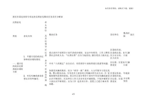 落实市委巡查组专项巡查反馈意见整改任务责任分解表