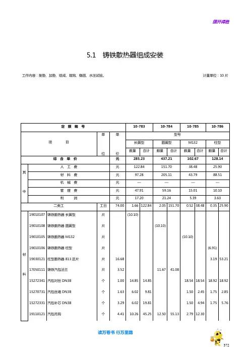 供暖器具【2014江苏省安装工程计价定额】