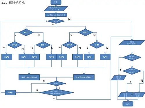 C语言课程设计流程图