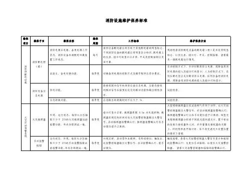 消防设施维护保养标准