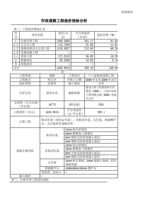 市政管道、道路造价指标分析