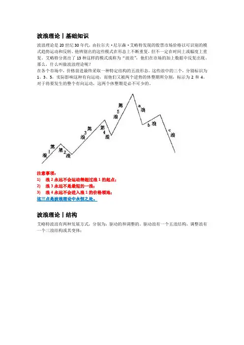 波浪理论丨所有波浪基础信息
