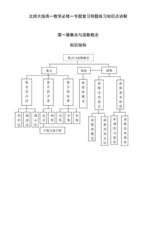 高中全国卷一北师大版高中数学必修一专题复习.docx