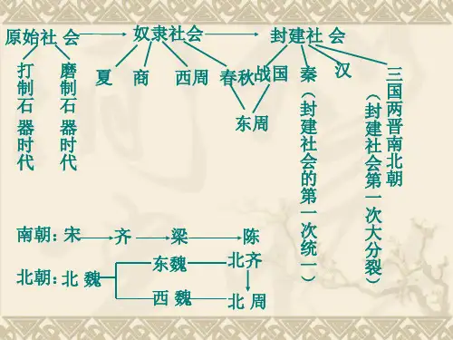 人教版七下第一单元第1课繁盛一时的隋朝(共43张)PPT课件
