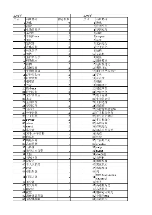 【国家自然科学基金】_功能进化_基金支持热词逐年推荐_【万方软件创新助手】_20140802