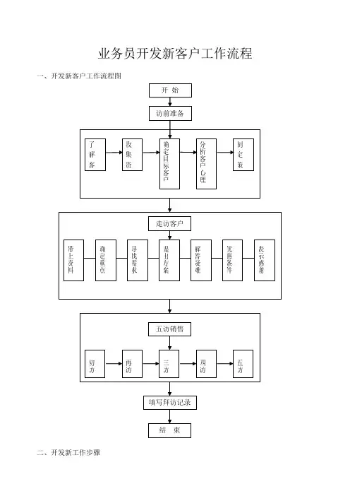 业务员开发新客户工作流程与步骤
