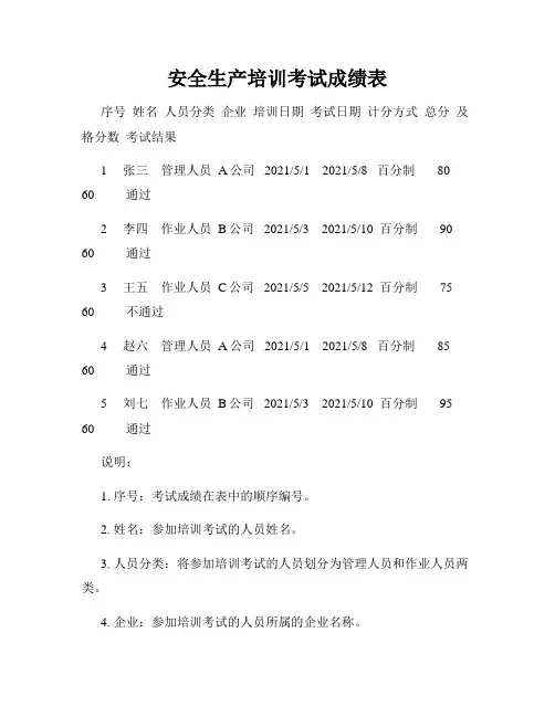安全生产培训考试成绩表