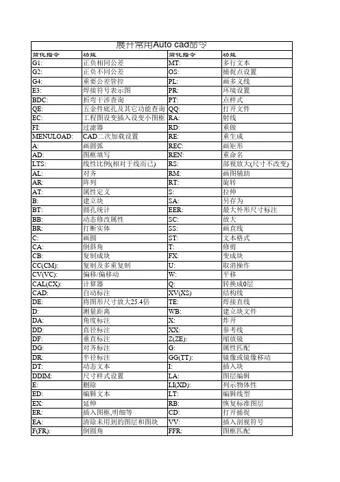 cad指令