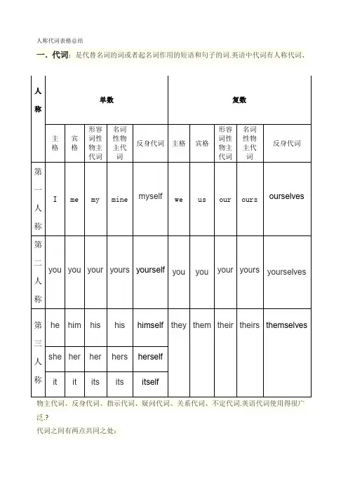 小学英语人称代词表格总结