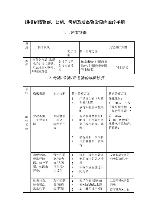 规模猪场猪群、公猪、母猪及后备猪常见病治疗手册