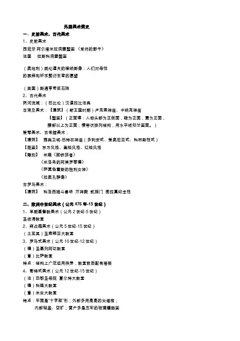 外国美术史