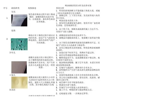 喷漆缺陷原因及改善方法