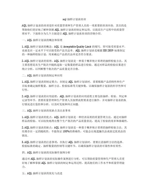 aql抽样计划表培训