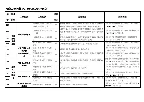 六、物资及合同管理方面风险及防控措施
