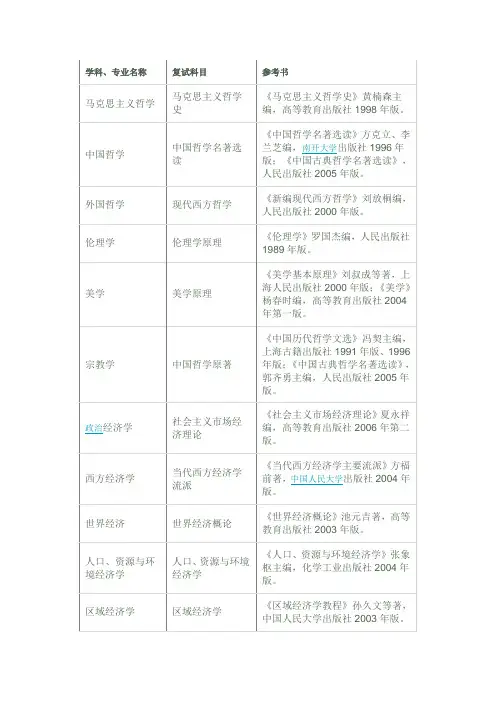 安徽大学2008年硕士研究生招生参考书目(复试)