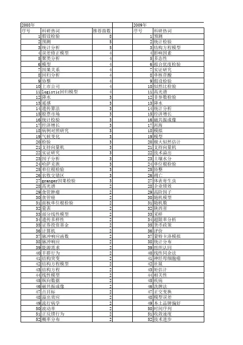 【国家自然科学基金】_统计检验_基金支持热词逐年推荐_【万方软件创新助手】_20140729