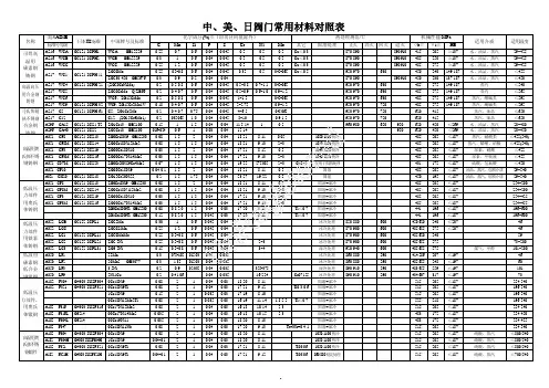 阀门常用材料对照表