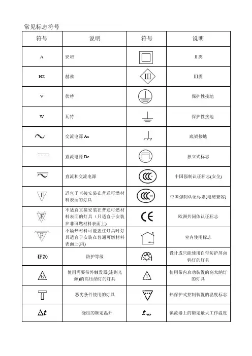 常见的标志符号
