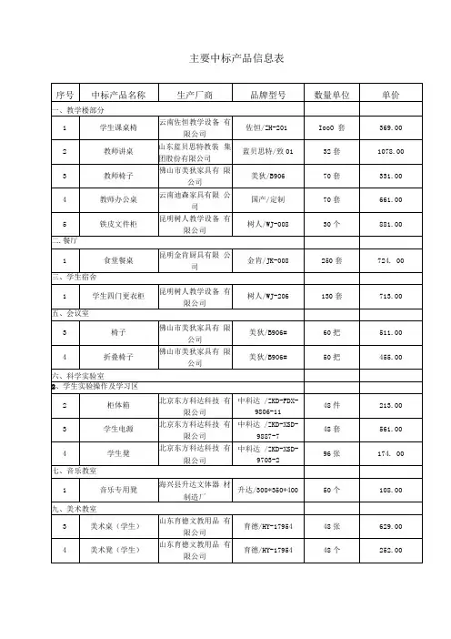 主要中标产品信息表