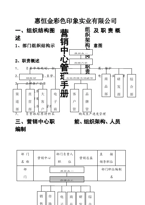 营销中心管理手册——组织架构与岗位职责篇