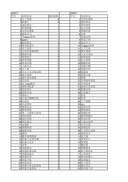 【国家自然科学基金】_智能环境_基金支持热词逐年推荐_【万方软件创新助手】_20140802