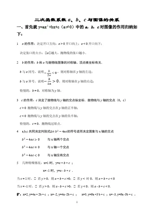 二次函数系数a、b、c与图像的关系