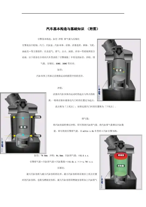 汽车结构基本知识